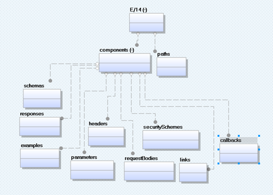 Dmopenapi Expandedobject