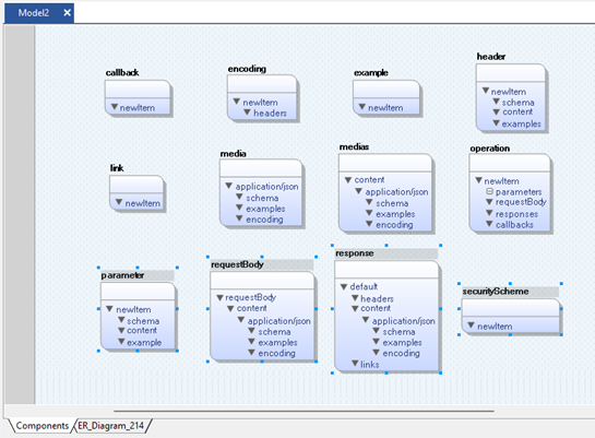 OpenAPI Specification (OAS) Models