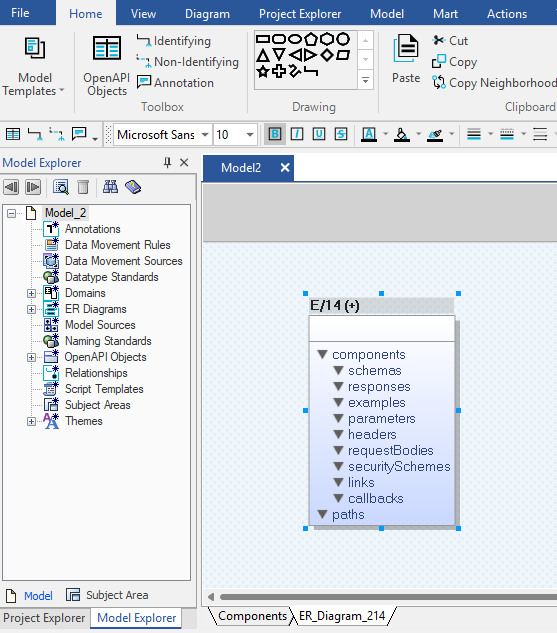 OpenAPI Specification (OAS) Models