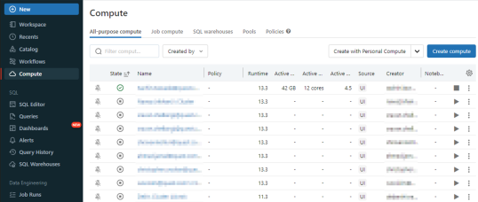 Databricks Unity0catalog Compute