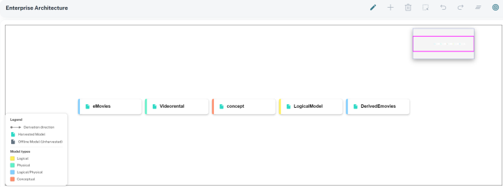Model Color Coding in EA