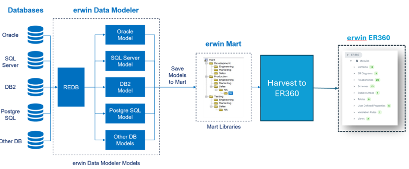 Er360pb Workflow