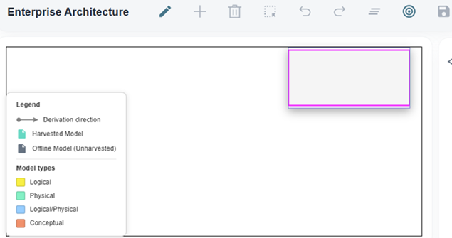Enterprise Architecture