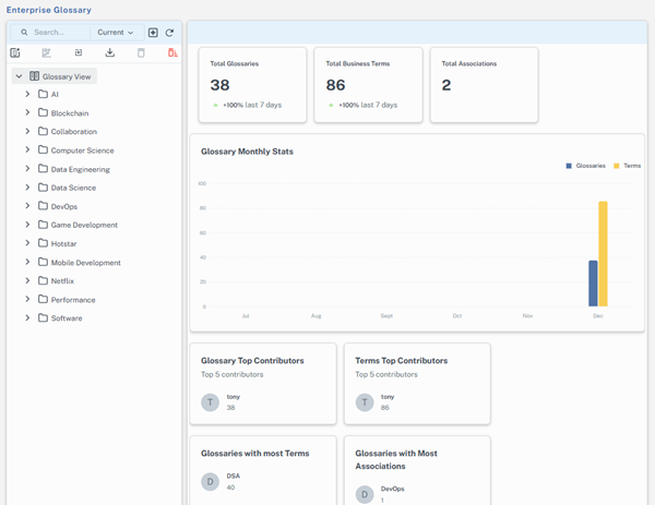 Glossary Dashboard with glossary, term, and association counts and usage stats