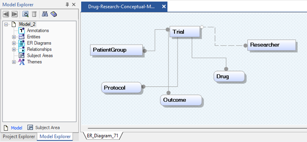 Entities_Conceptual Model
