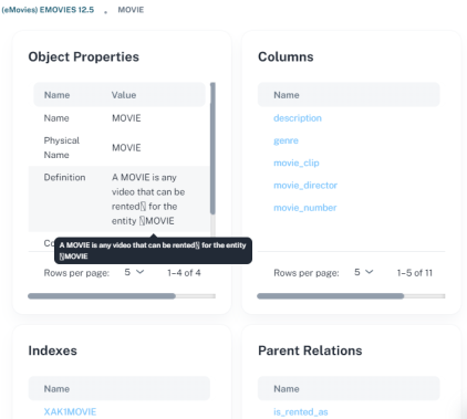 Globalsearch Detailpage