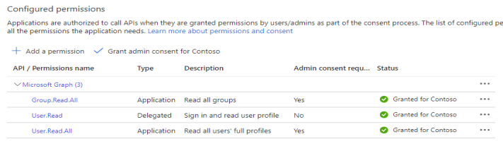Page displaying the Grant admin consent for Contoso option