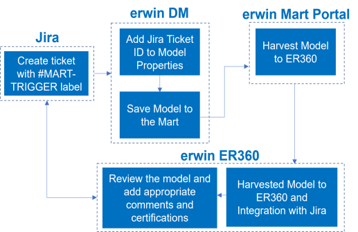 Jira Integration Workflowdiagram