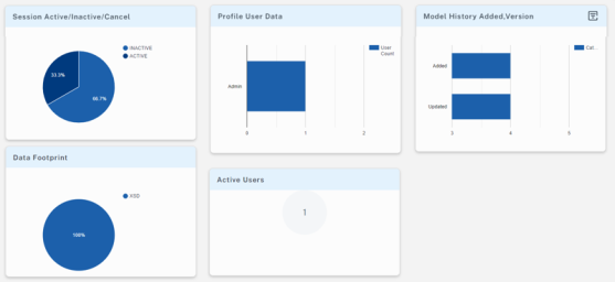 Mart Dashboard Charts Added
