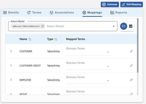 Modelpropertiesmap