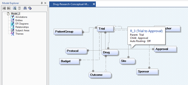 Relationships Erdiagram Conceptual