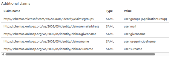 Saml Additionalclaimgroupid