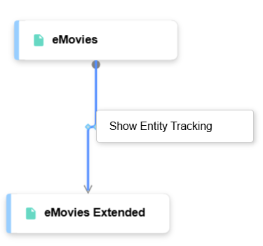 Enterprise Architecture diagram showing the Show Entity Tracking option selected from the derivation relationship between the eMovies and eMovies Extended models.
