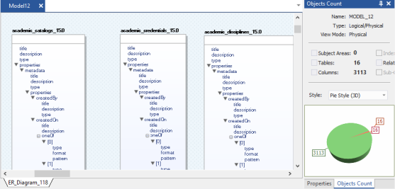 Reverse Engineering Models - JSON and AVRO