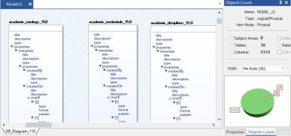 Forward Engineering Models - JSON and AVRO